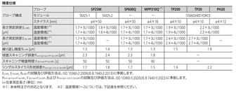 /pim-assets/medias_converted/Standard/Mitutoyo/Media/Illustration/17_Coordinate Measuring Machines/21_0_CRYSTAApexV500(common)_221028_i_1_jp.jpg